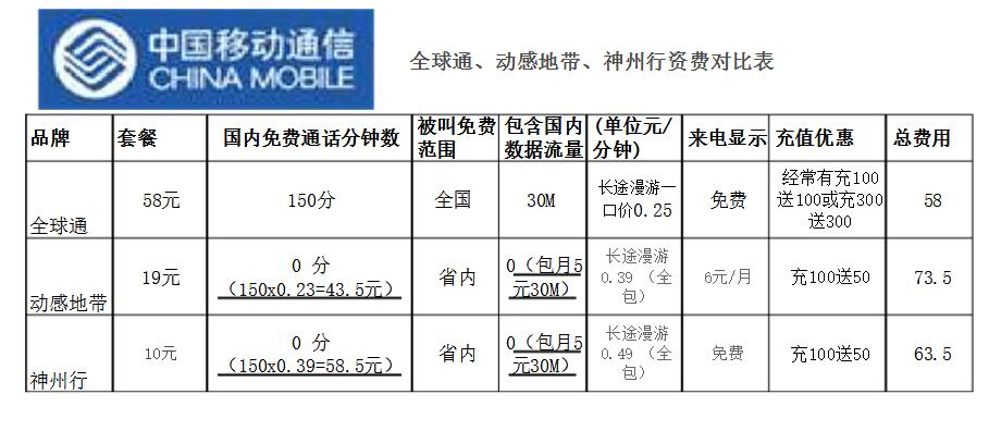 绷网机与移动全球通打电话收费标准