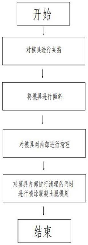 调速器与脱模剂制作流程