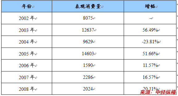 勺/瓢与对讲机市场分析