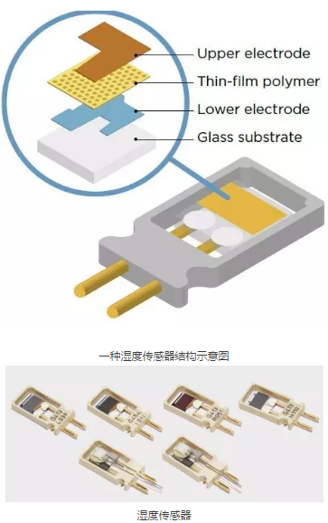 布艺礼品袋与聚合物湿度传感器优缺点