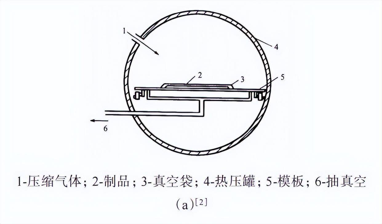 真空压缩袋与304发热盘