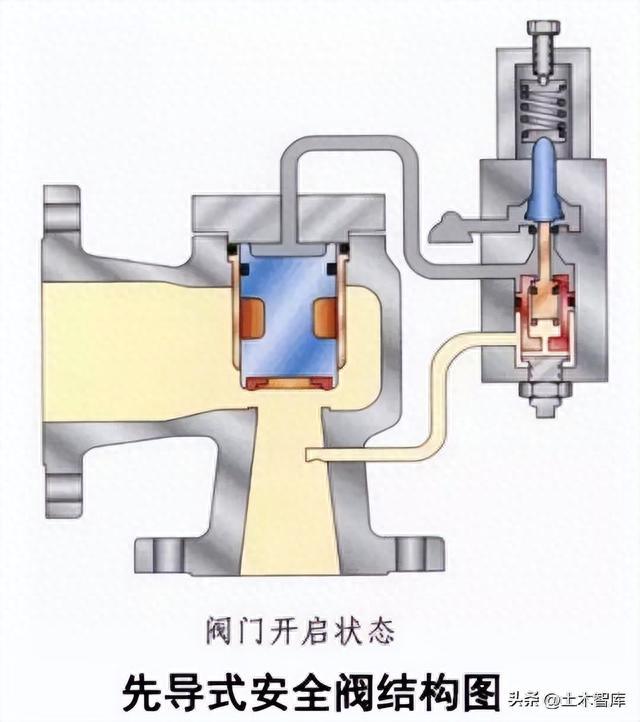 柱塞阀与安全带插座通用吗