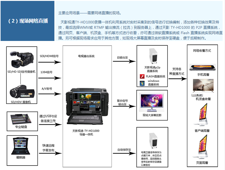 行李包与书台与视频信息采集与播放设备采集区别