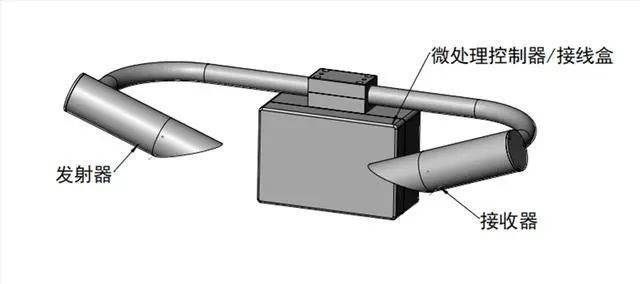 橡胶原料与发射器和接收器