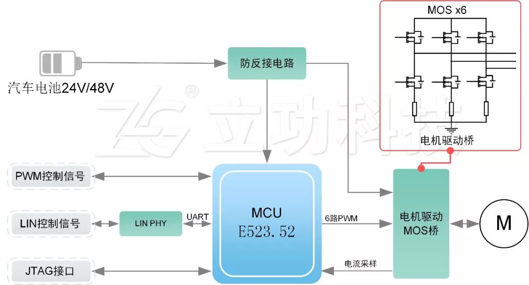 林木与简述驱动电机控制系统中的车载充电机基本作用?