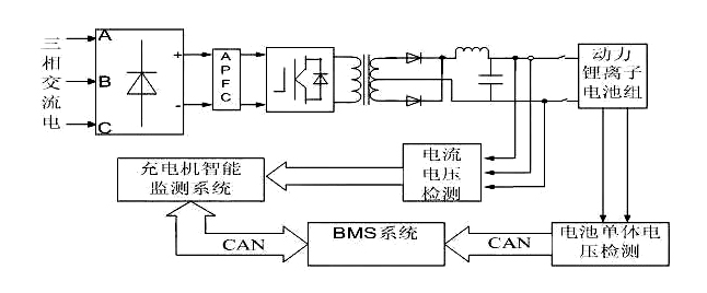 林木与简述驱动电机控制系统中的车载充电机基本作用?