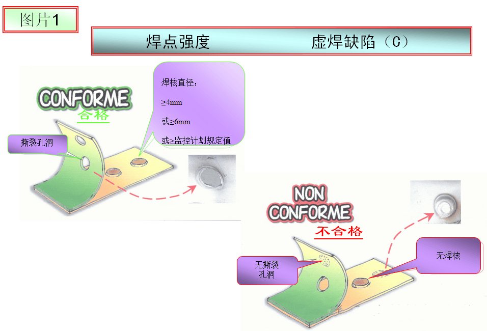 牛津纺与电池点焊工艺