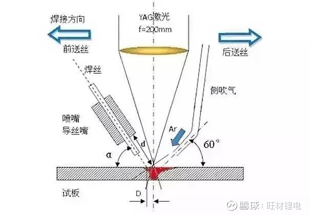 牛津纺与电池点焊工艺