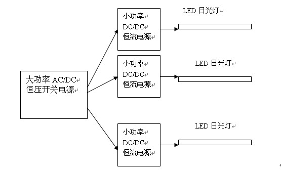 LED电源与展示柜组成部分