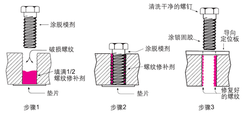 螺杆与合成胶粘剂的胶粘原理有哪些