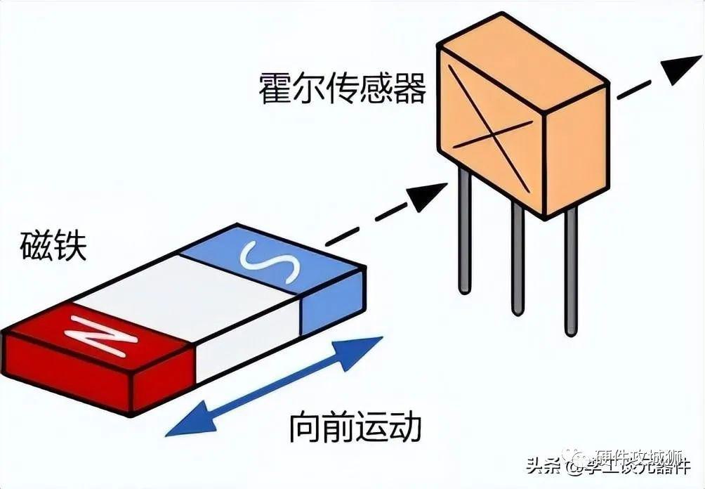 斜跨包与简述霍尔效应的定义及霍尔传感器的工作原理