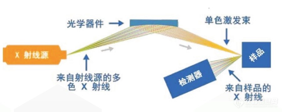 色母料与光接收机的主要要求