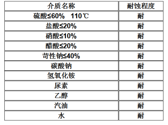 卫浴用品与呋喃树脂特性