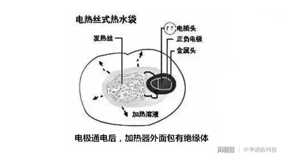 卡通公仔与电热水袋电热丝和电热管有什么区别