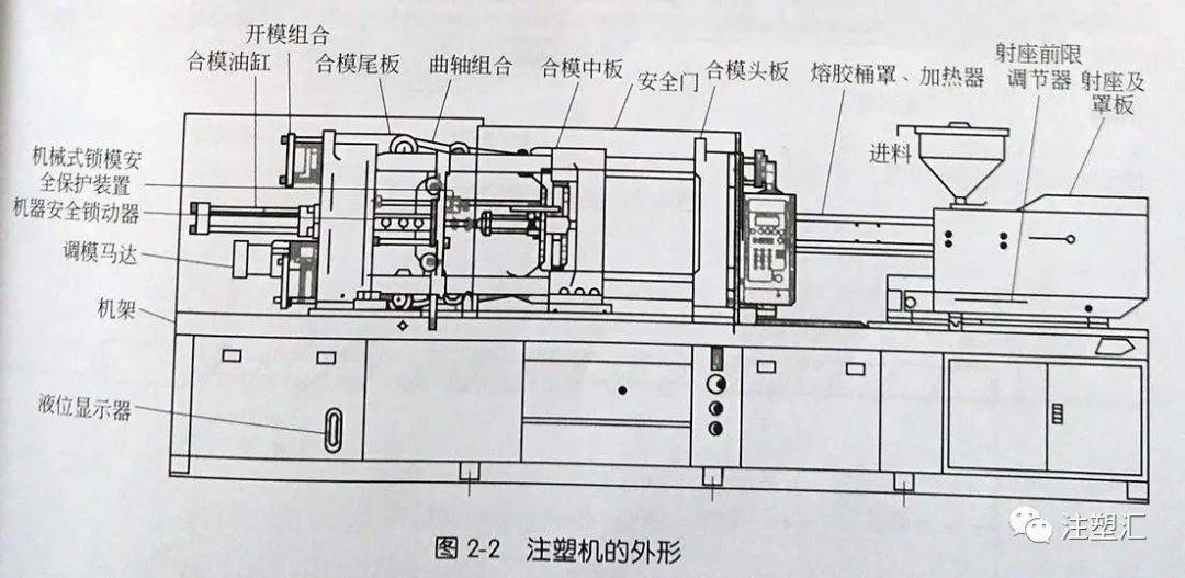 塑料挤出机与固定件与烫金机结构的区别