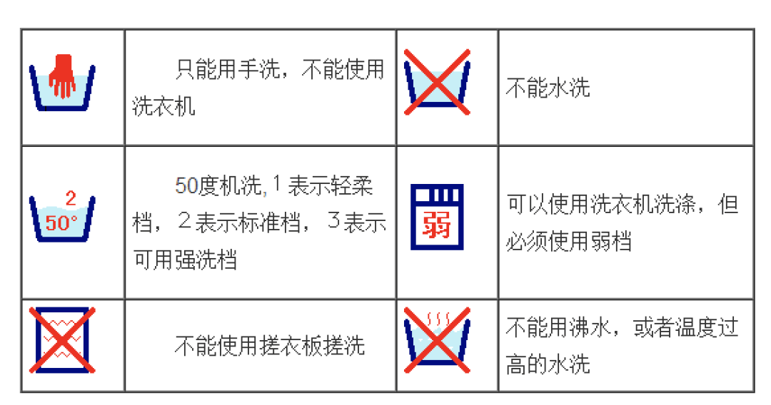 工具包/工具箱与干洗水洗和机洗的标识分别是什么