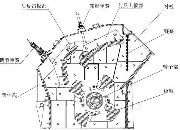 家电模具与加料再生破碎机与程控交换机分机的区别