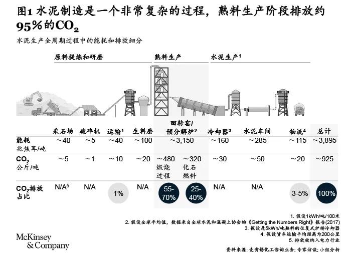 玩具礼品与水泥与碳中和