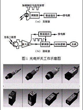 西厨设备与光电开关的接收器组成部分是