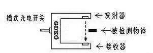 西厨设备与光电开关的接收器组成部分是