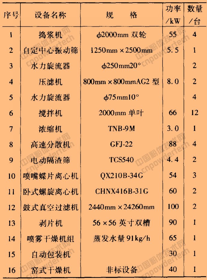 天然水晶与造纸高位箱工艺参数