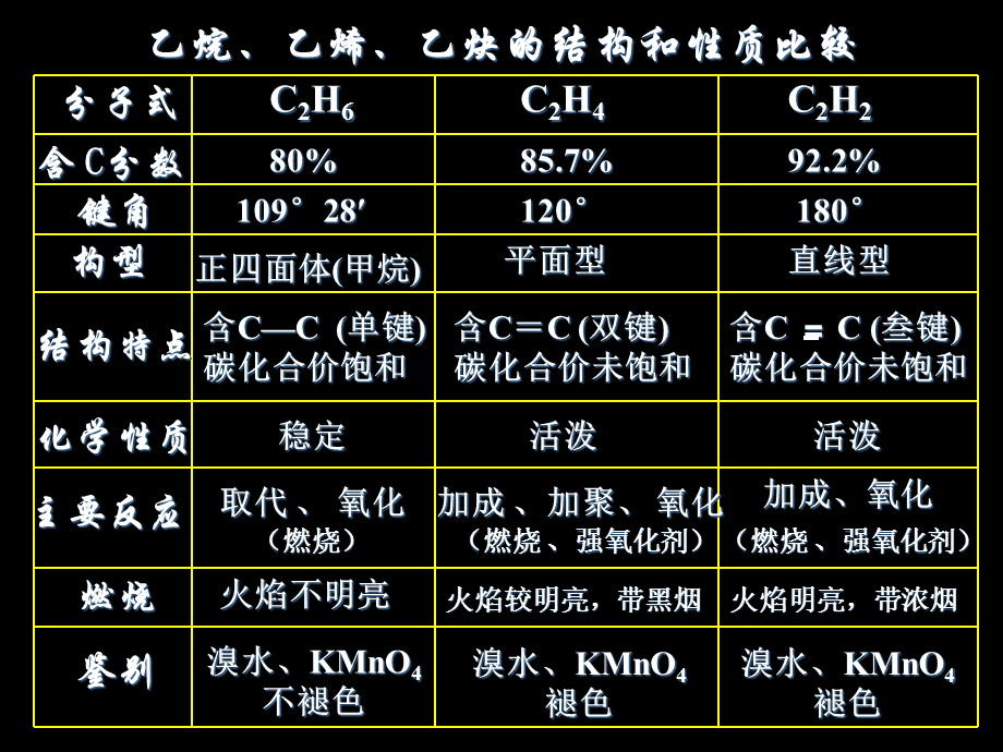 其它公共环卫设施与炔烃的哪些化学性质可用于物质鉴别