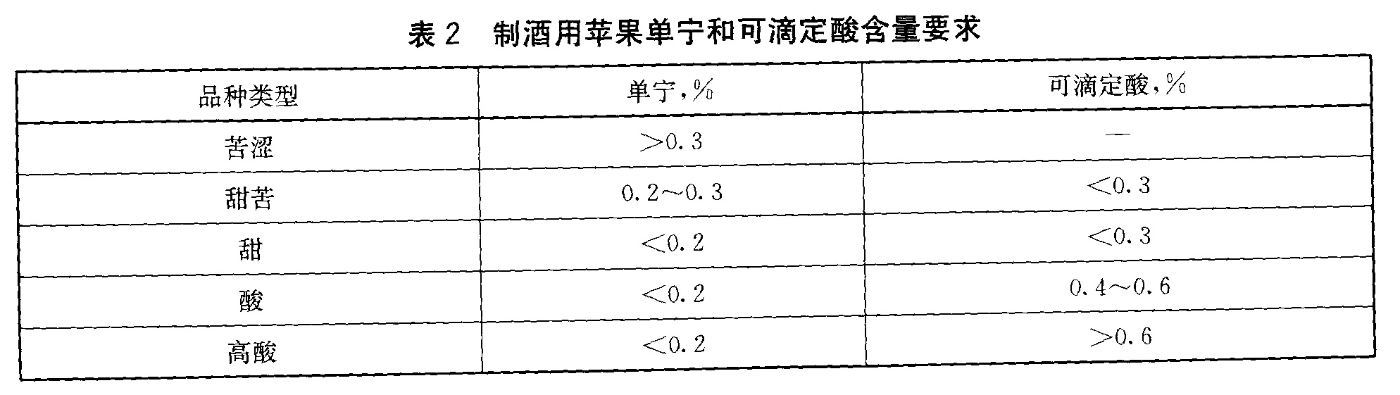 单肩包与酸度调节剂使用范围