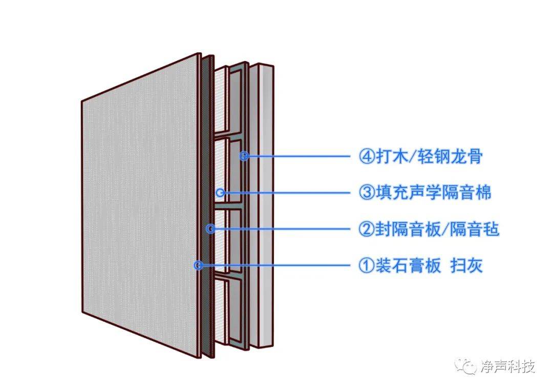 隔音、吸声材料与写字楼与生产继电器的材料区别