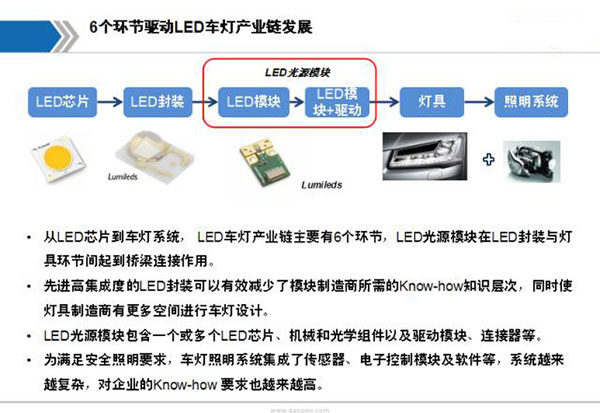 闪灯IC与知识产权搭便车