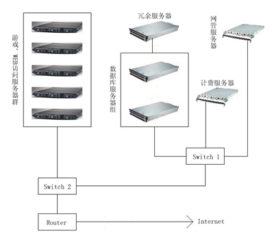 酒店套装与服务器与什么相连接