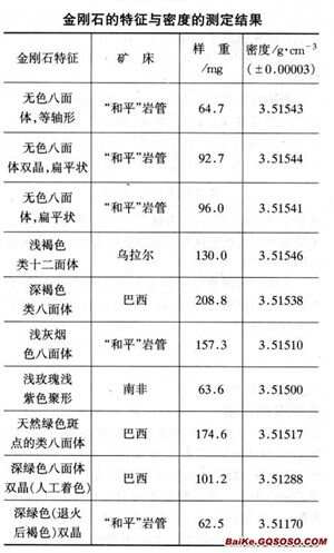 知识产权与金刚石理论密度如何计算