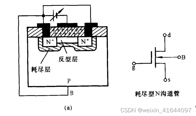 切片与库存场效应管与水路保护器的连接