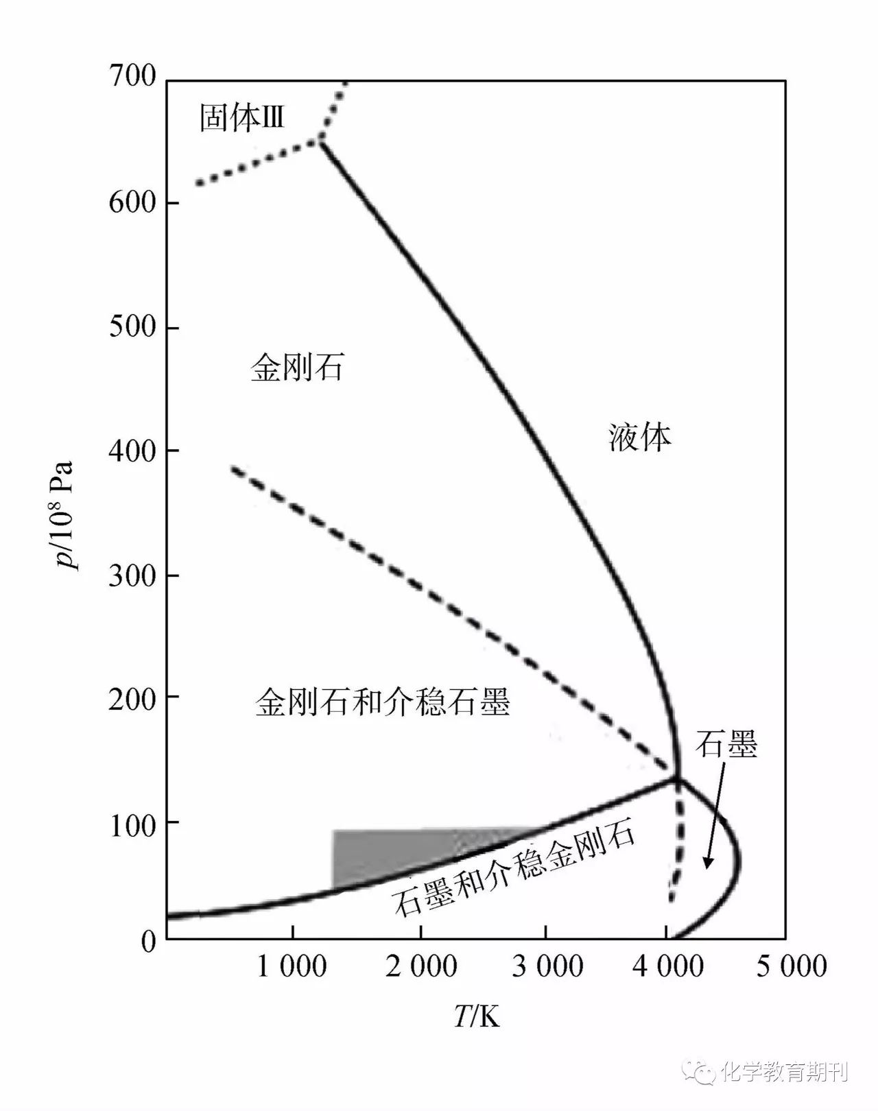 知识产权与金刚石理论密度如何计算