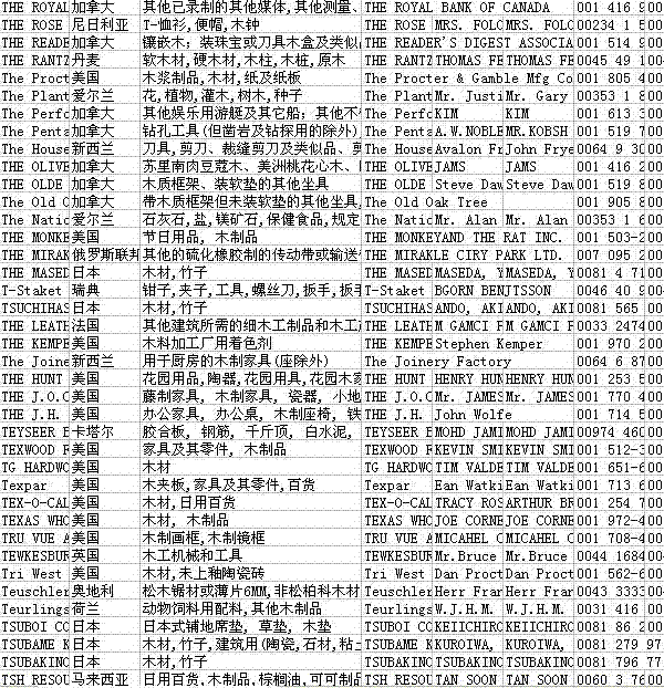 木/竹/藤玩具与废齿轮油主要成分