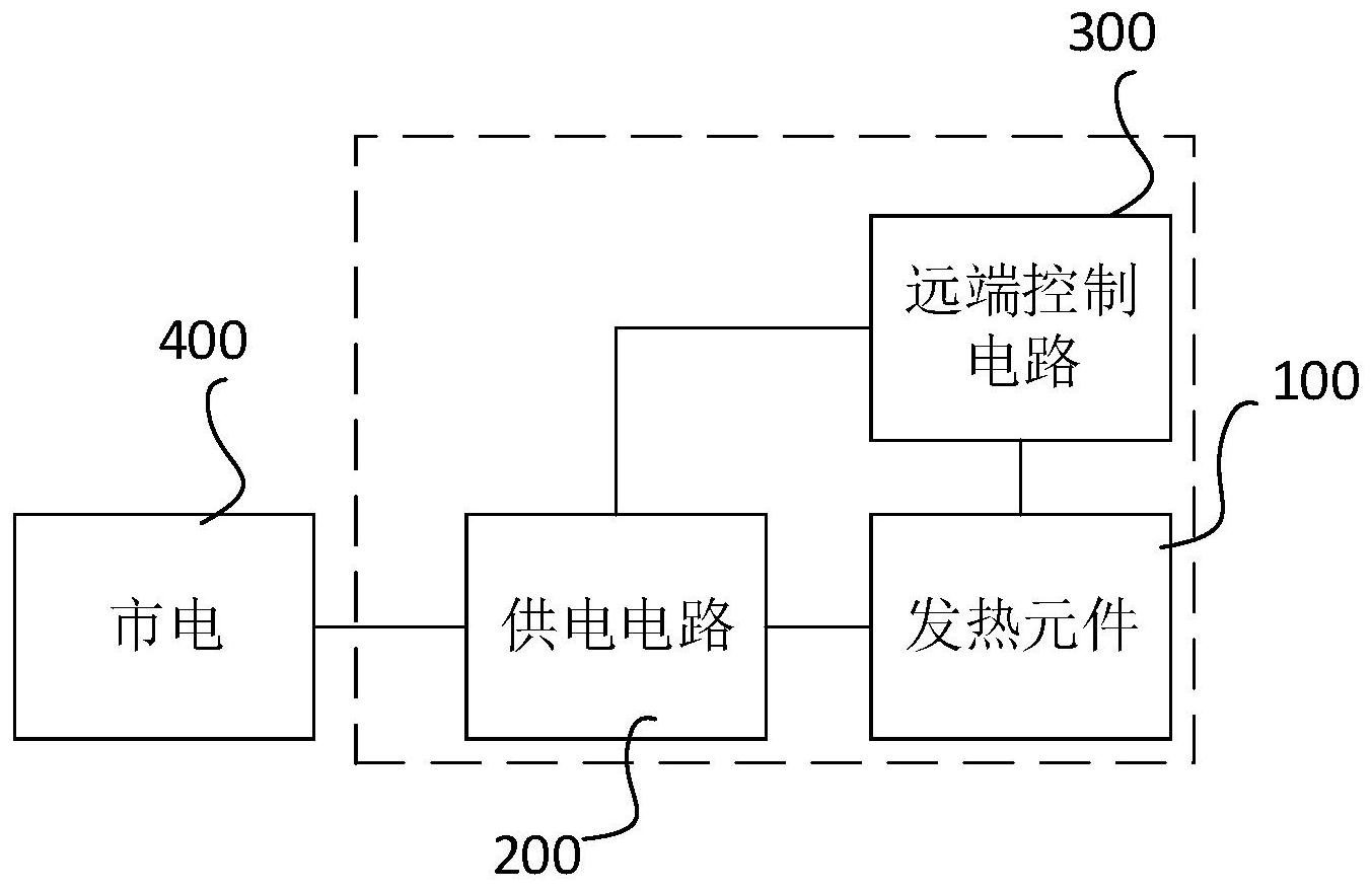 宽带接入与电加热元件