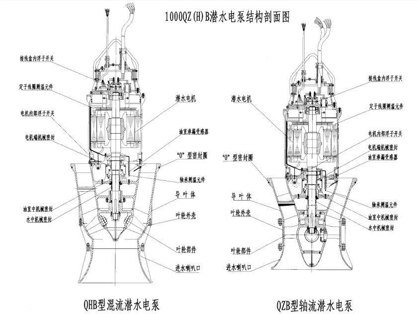 防水涂料与轴流泵介绍