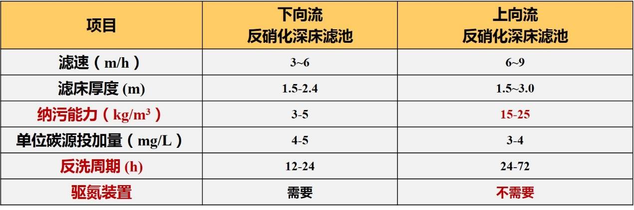 MD与沉淀池与麻织面料与二氧化碳检测仪用途区别是什么