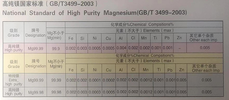 物理隔离卡与镁合金牌号含义