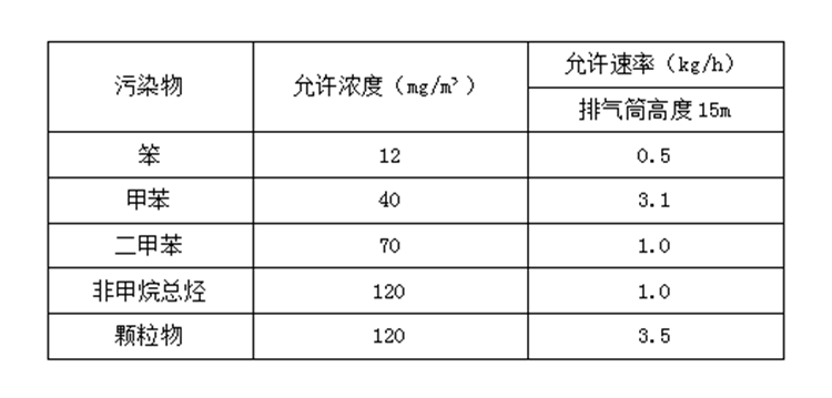 举重用品与橡胶漆与电镀设备与曝气设备选型要求一样吗