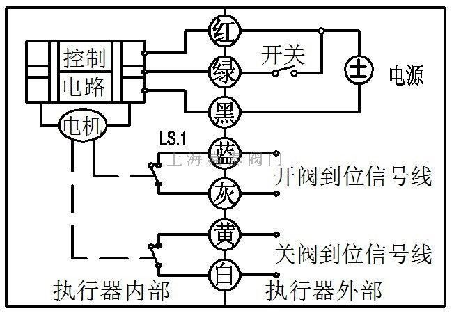 手动阀与微动电机控制原理