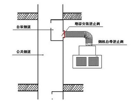 装饰彩灯与烟道止逆阀使用寿命