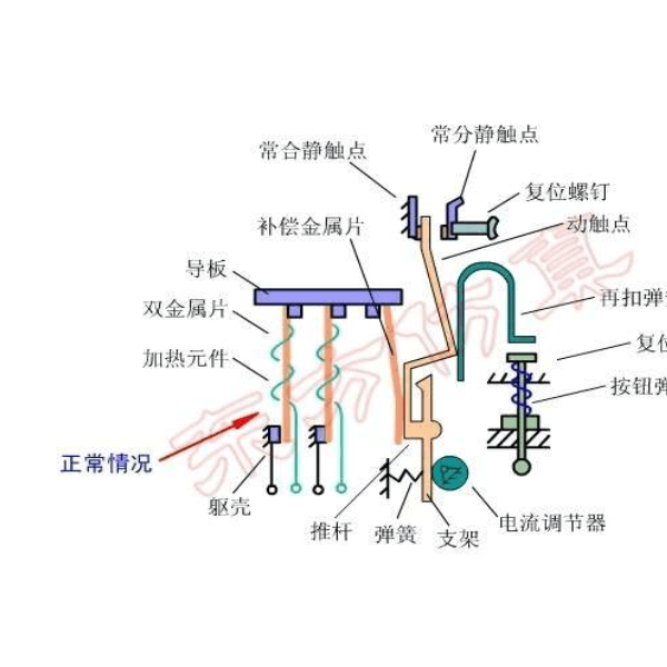 干洗机与机油温度传感器安装位置