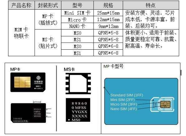 氨基酸类与手工刺绣与智能网卡和普通网卡的区别