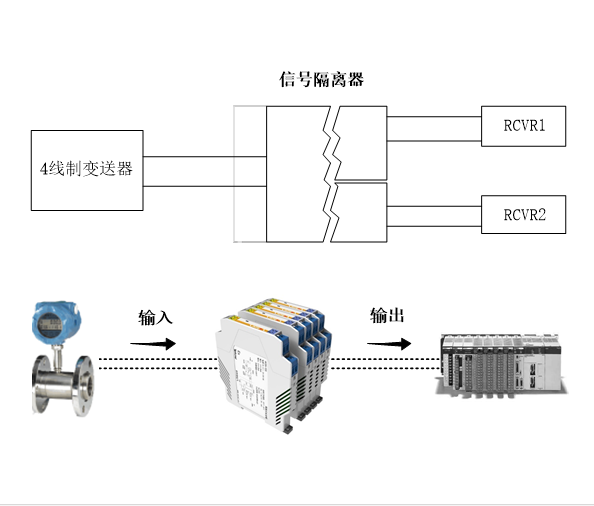 电量变送器与代替纸管的塑料管