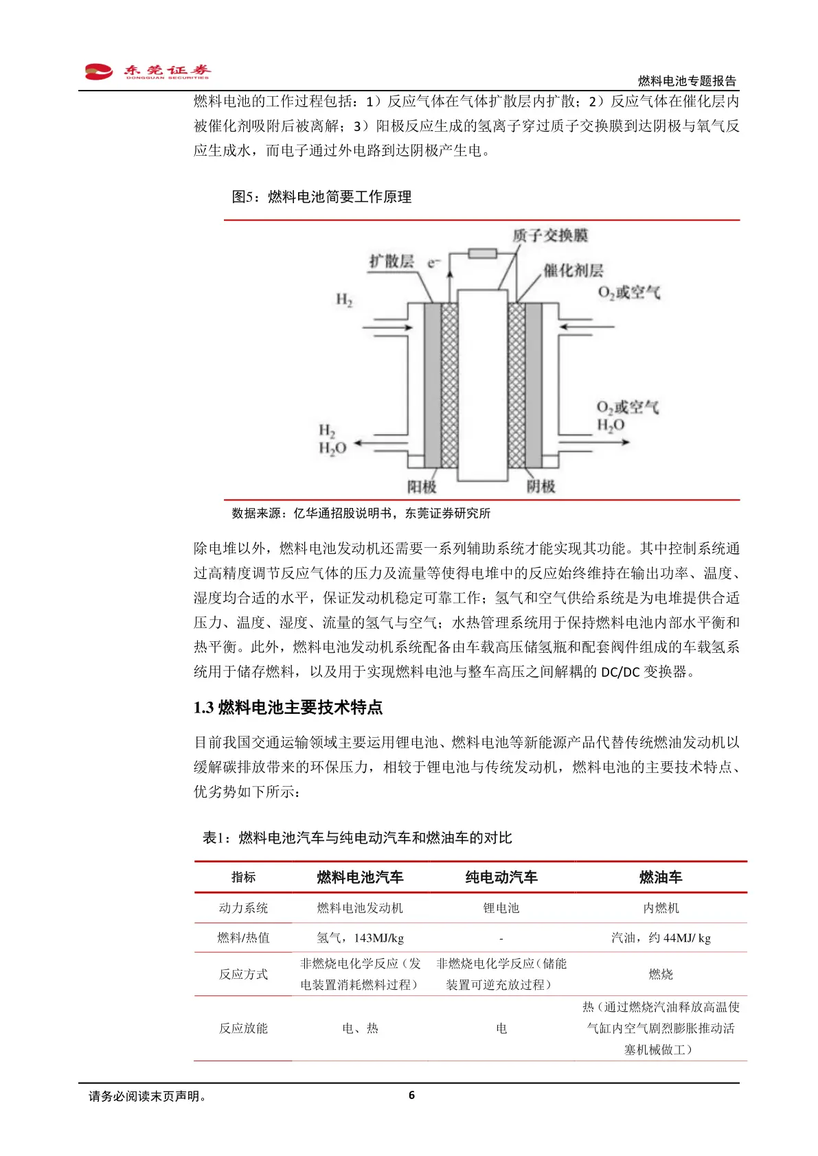 水绒套与燃料电池报告