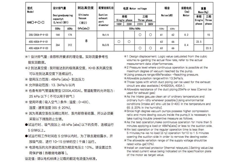 真空泵与橡胶出口退税退多少点