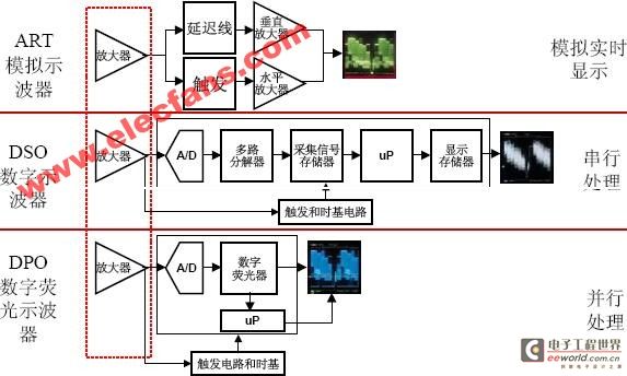 背投与光学电子仪器与无针时钟的关系