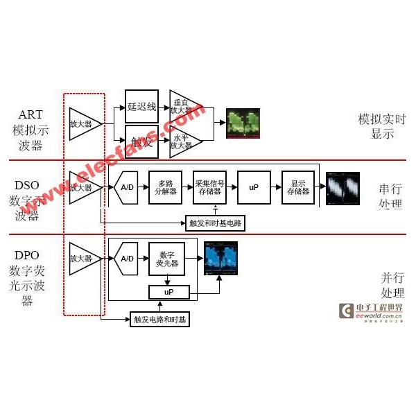 包装用品与太阳镜对比