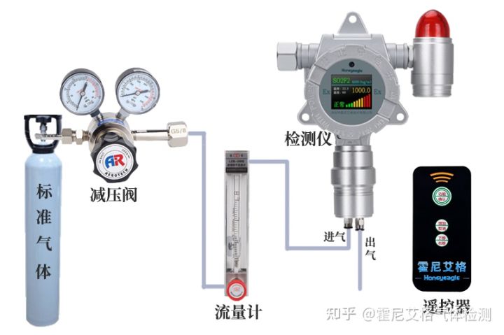 圣诞节与气体检测仪二氧化氮设定标准