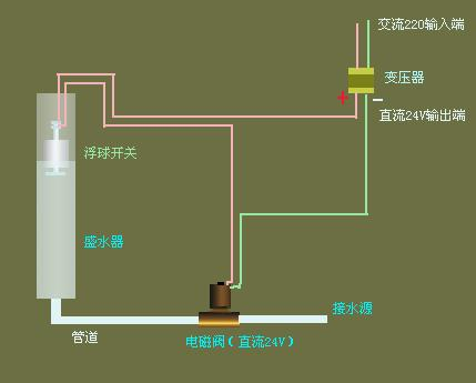 大理石与带灯电磁阀接线方法